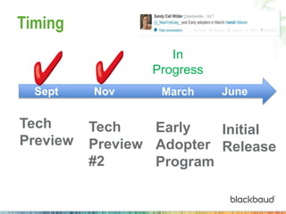 Timing
Tech
Preview
Tech
Preview
#2
Nov
Early
Adopter
Program
March June
Initial
Release
Sept
In
Progress
 
