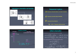 ωωωω
ω
ω
ω
ζζζζ
b
üff (t)
ü (t) 2
( ) cos ,
2 3
u D
D
I
π ω
ω ω ω
ω
= ≤
( ) 0.2 [1 cos ],
2
D
D
Iθ
π ω
ω ω ω
ω
= × − ≤
2
/1
( ) 1
2
s
u
V
I
ω
ω
λ
= Γ +
2
( / )
( ) sV d
Iθ
ω
ω
λ
= Γ
1
42
4
x x
p p
k i c m
E I
ω ω
λ
+ −
=4 4
[( / ) 4 ]
x x
p p s
k i c
E I V
ω
ω λ
+
Γ =
+
Iu ω = 0.5, ω 2/3 ω
Iθ ω = 0.2, ω > ω
 