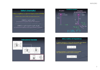 θK , ζθ
xθK , ζxθ
ζζζζ
h
u
~
m
k, ζ
b
xK , ζx
üff (t)
ü (t)ü (t)
ωωωω
ωωωω
ωωωω
ββββ::::
 
