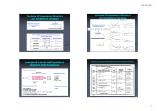 +=
2
n
4
1
H
V
f S
n
( )
+≈+
ν−π
=+=
2
n
4
1
H
V
615.1
2
n
4
1
H
V
1
4.3
2
n
4
1
H
V
f SSLa
n
 