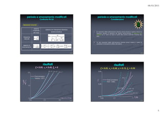 Spostamenti orizzontali
m
k
=ω
)()(
1
~
2
ωω
ω
ω
θk
kh
k
k
x
++
=
km2
c
=ξ )(
)(
~
)(
)(
~~
1
~~ 22222
ωξ
ω
ω
ωξ
ω
ω
ξ
ω
ω
ξ
ω
ω
ξ θ
θk
mh
k
m
x
x
g ++−+=
sistema
incastrato
alla base
sistema con interazione dinamica
terreno-struttura
frequenza
naturale
rapporto di
smorzamento
1. Un importante effetto dell’interazione dinamica terreno-struttura è quello di ridurre la
frequenza naturale di vibrazione del sistema terreno-struttura (il sistema è più
flessibile) ad un valore più basso di quello della struttura ipotizzata incastrata alla
base.
2. Un altro importante effetto dell’interazione dinamica terreno struttura è quello di
aumentare lo smorzamento effettivo del sistema.
0.02 0.3 0.6
1.0
1.5
2.0
1/
Exact procedure
Veletsos (1977)
h/r = 5 h/r = 3 h/r = 1
Τ
Τ
σ 0.02 0.1 1
0.00
0.25
0.50
1/
ssi
Fig . Properties of equivalent one-degree-freedom system
Exact procedure
Wolf (1985)
h/r = 5
h/r = 1
h/r = 2h/r= 0.33
σ
 
