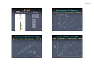 h
d
σ
=
1
s
h
T V
p
s
E
E
h
m
k, ζ
d
Ep Ip
Τ
Τ
0.5 1.0
1.0
1.5
2.0
2.5 Ep
/Es
= 100
1000
10000
1/ σ
0.5 1.0
0.00
0.04
0.08
0.12
1/
Ep
/Es
= 100
1000
10000
σ
Τ
Τ
0.5 1.0
1
2
3
1/
h/d = 1
5
10
σ
 