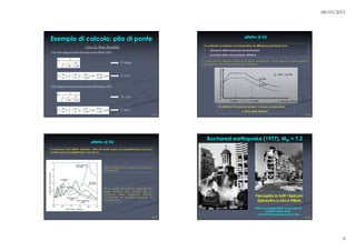 )()(
1
~
2
ωω
ω
ω
θk
kh
k
k
x
++
=
)(
)(
~
)(
)(
~~
1
~~ 22222
ωξ
ω
ω
ωξ
ω
ω
ξ
ω
ω
ξ
ω
ω
ξ θ
θk
mh
k
m
x
x
g ++−+=
)()(
1
~
*
2
*
ωω
ω
ω
ϑk
kh
k
k
x
++
=
)(
)(
~
)(
)(
~~
1
~~ 22222
ωξ
ω
ω
ωξ
ω
ω
ξ
ω
ω
ξ
ω
ω
ξ θ
θk
mh
k
m
x
x
g ++−+=
ζζζζ
ζζζζ
ζζζζ ζζζζ
 