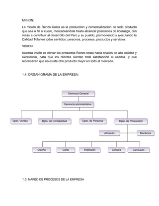 Gerencia GeneralGerencia General
MISION:
La misión de Renzo Costa es la producción y comercialización de todo producto
que sea a fin al cuero, mercadeándola hasta alcanzar posiciones de liderazgo, con
miras a contribuir al desarrollo del Perú y su pueblo, promoviendo y ejecutando la
Calidad Total en todos sentidos: personas, procesos, productos y servicios.
VISION:
Nuestra visión es elevar los productos Renzo costa hacia niveles de alta calidad y
excelencia, para que los clientes sientan total satisfacción al usarlos, y que
reconozcan que no existe otro producto mejor en todo el mercado.
1.4. ORGANIGRAMA DE LA EMPRESA:
1.5. MAPEO DE PROCESOS DE LA EMPRESA
MecánicaMecánica
Dpto. de ContabilidadDpto. de ContabilidadDpto. VentasDpto. Ventas Dpto. de PersonalDpto. de Personal Dpto. de ProducciónDpto. de Producción
Gerencia administrativaGerencia administrativa
AlmacénAlmacén
LaminadoLaminadoCorteCorte CosturaCosturaImpresiónImpresiónDiseñoDiseño
 