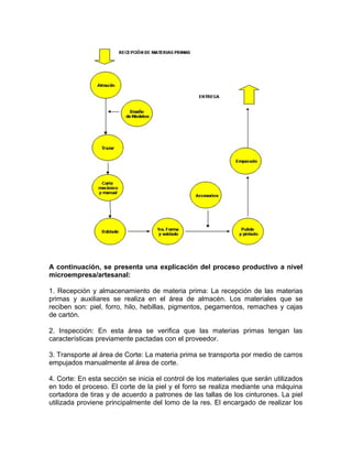 A continuación, se presenta una explicación del proceso productivo a nivel
microempresa/artesanal:
1. Recepción y almacenamiento de materia prima: La recepción de las materias
primas y auxiliares se realiza en el área de almacén. Los materiales que se
reciben son: piel, forro, hilo, hebillas, pigmentos, pegamentos, remaches y cajas
de cartón.
2. Inspección: En esta área se verifica que las materias primas tengan las
características previamente pactadas con el proveedor.
3. Transporte al área de Corte: La materia prima se transporta por medio de carros
empujados manualmente al área de corte.
4. Corte: En esta sección se inicia el control de los materiales que serán utilizados
en todo el proceso. El corte de la piel y el forro se realiza mediante una máquina
cortadora de tiras y de acuerdo a patrones de las tallas de los cinturones. La piel
utilizada proviene principalmente del lomo de la res. El encargado de realizar los
 