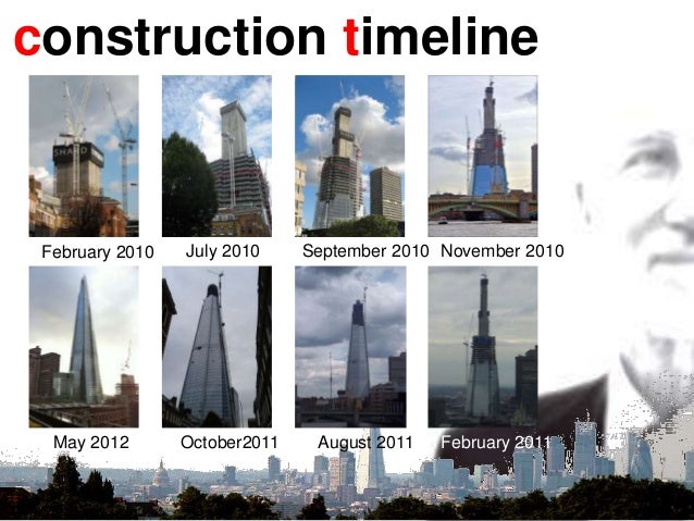 Renzo piano