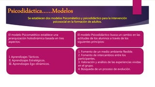 Psicodidáctica……Modelos
El modelo Psicomatético establece una
jerarquización holodinámica basada en tres
aspectos:
I. Aprendizajes Tácticos.
II. Aprendizajes Estratégicos.
III. Aprendizajes Ego-dinámicos.
1. Fomento de un medio ambiente flexible.
2. Fomento de intercambios entre los
participantes.
3. Valoración y análisis de las experiencias vividas
en el grupo.
4. Búsqueda de un proceso de evolución.
El modelo Psicodidáctico busca un cambio en las
actitudes de los alumnos a través de los
siguientes principios:
Se establecen dos modelos Psicomátetico y psicodidáctico para la intervención
psicosocial en la formación de adultos.