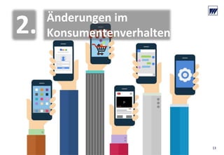 © Dr. Wieselhuber & Partner GmbH. All rights reserved. Proprietary and confidential.
VO_190515_th_MedienforumOstBY_CK_tr.pptx
Änderungen im
Konsumentenverhalten2.
13
 