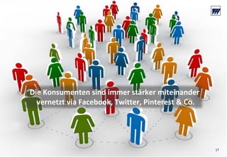 © Dr. Wieselhuber & Partner GmbH. All rights reserved. Proprietary and confidential.
VO_190515_th_MedienforumOstBY_CK_tr.pptx
Die Konsumenten sind immer stärker miteinander 
vernetzt via Facebook, Twitter, Pinterest & Co.
17
 