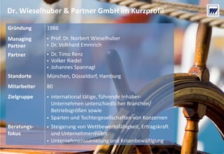 VO_190515_th_MedienforumOstBY_CK_tr.pptx
2
Gründung 1986
Managing
Partner
 Prof. Dr. Norbert Wieselhuber
 Dr. Volkhard Emmrich
Partner  Dr. Timo Renz
 Volker Riedel
 Johannes Spannagl
Standorte München, Düsseldorf, Hamburg
Mitarbeiter 80
Zielgruppe  international tätige, führende Inhaber‐
Unternehmen unterschiedlicher Branchen/
Betriebsgrößen sowie
 Sparten und Tochtergesellschaften von Konzernen
Beratungs‐
fokus
 Steigerung von Wettbewerbsfähigkeit, Ertragskraft
und Unternehmenswert
 Unternehmenssanierung und Krisenbewältigung
Dr. Wieselhuber & Partner GmbH im Kurzprofil
 