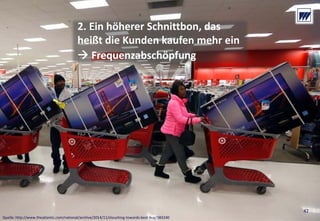 © Dr. Wieselhuber & Partner GmbH. All rights reserved. Proprietary and confidential.
VO_190515_th_MedienforumOstBY_CK_tr.pptx
42
2. Ein höherer Schnittbon, das 
heißt die Kunden kaufen mehr ein
 Frequenzabschöpfung
Quelle: http://www.theatlantic.com/national/archive/2014/11/slouching‐towards‐best‐buy/383240 
42
 