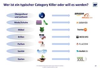 © Dr. Wieselhuber & Partner GmbH. All rights reserved. Proprietary and confidential.
VO_190515_th_MedienforumOstBY_CK_tr.pptx
47
Mode/Schuhe
Möbel
Brillen
Parfum
Sanitär
Übergreifend
und weltweit
Wer ist ein typischer Category Killer oder will es werden?
Garten
 