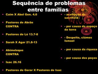 Sequência de problemas
entre famílias
• Caim X Abel Gen. 4.6
• Pastores de Abrão
CONTRA
• Pastores de Ló 13.7-8
• Sarah X Agar 21.8-13
• Abimeleque
CONTRA
• Isac 26.16
• Pastores de Gerar X Pastores de Isac
• - aceitação do
sacrifício
• - por causa do espaço
da terra
• - Despeito, ciúmes
Ismael
• - por causa da riqueza
• - por causa dos poços
 