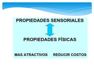 Reología principios básicos