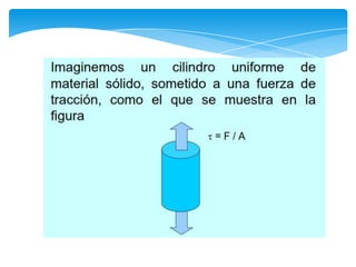 Reología principios básicos