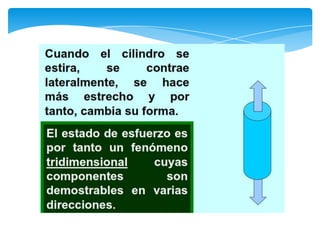 Reología principios básicos
