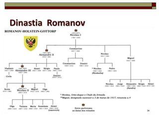 Dinastia Romanov




                   34
 