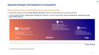 Applicable Strategies with Adaptations for Bangladesh
Sectors that are Critical and yield High Socio-Economic Benefits ran...