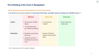 The Unfolding of the Crisis in Bangladesh
Government Announces Zoning System to Curb Transmission
● On June 6, the country...
