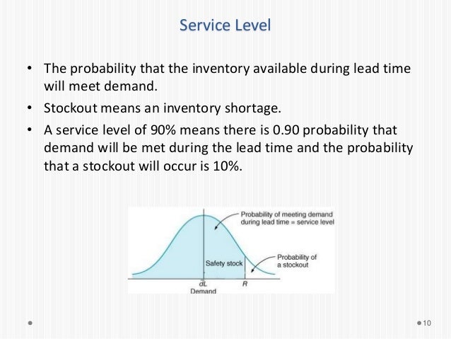 Standard deviation of demand during lead time calc - mytejc