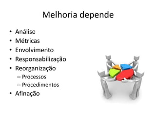 Melhoria depende
•   Análise
•   Métricas
•   Envolvimento
•   Responsabilização
•   Reorganização
    – Processos
    – Procedimentos
• Afinação
 