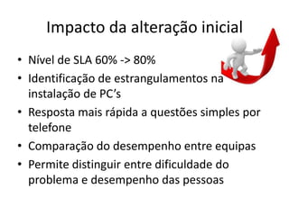 Impacto da alteração inicial
• Nível de SLA 60% -> 80%
• Identificação de estrangulamentos na
  instalação de PC’s
• Resposta mais rápida a questões simples por
  telefone
• Comparação do desempenho entre equipas
• Permite distinguir entre dificuldade do
  problema e desempenho das pessoas
 
