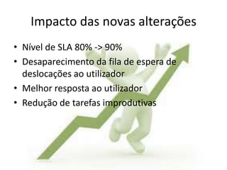 Impacto das novas alterações
• Nível de SLA 80% -> 90%
• Desaparecimento da fila de espera de
  deslocações ao utilizador
• Melhor resposta ao utilizador
• Redução de tarefas improdutivas
 
