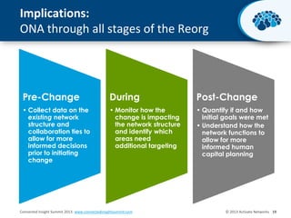 The Network Approach to Change Initiatives | PPTX