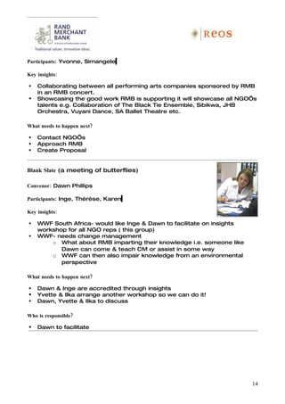 Participants: Yvonne, Simangele

Key insights:

   Collaborating between all performing arts companies sponsored by RMB
    in an RMB concert.
   Showcasing the good work RMB is supporting it will showcase all NGO’s
    talents e.g. Collaboration of The Black Tie Ensemble, Sibikwa, JHB
    Orchestra, Vuyani Dance, SA Ballet Theatre etc.

What needs to happen next?

   Contact NGO’s
   Approach RMB
   Create Proposal


Blank Slate (a meeting of butterflies)

Convenor: Dawn Phillips

Participants: Inge, Thérèse, Karen

Key insights:

   WWF South Africa- would like Inge & Dawn to facilitate on insights
    workshop for all NGO reps ( this group)
   WWF- needs change management
        o What about RMB imparting their knowledge i.e. someone like
           Dawn can come & teach CM or assist in some way
        o WWF can then also impair knowledge from an environmental
           perspective

What needs to happen next?

   Dawn & Inge are accredited through insights
   Yvette & Ilka arrange another workshop so we can do it!
   Dawn, Yvette & IIka to discuss

Who is responsible?

   Dawn to facilitate




                                                                         14
 