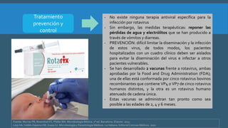 Tratamiento
prevención y
control
- No existe ninguna terapia antiviral específica para la
infección por rotavirus
- Sin embargo, las medidas terapéuticas: reponer las
pérdidas de agua y electrólitos que se han producido a
través de vómitos y diarreas.
- PREVENCIÓN: difícil limitar la diseminación y la infección
de estos virus, de todos modos, los pacientes
hospitalizados con un cuadro clínico deben ser aislados
para evitar la diseminación del virus e infectar a otros
pacientes vulnerables.
- Se han desarrollado 2 vacunas frente a rotavirus, ambas
aprobadas por la Food and Drug Administration (FDA);
una de ellas está conformada por cinco rotavirus bovinos
recombinantes que contiene VP4 o VP7 de cinco rotavirus
humanos distintos, y la otra es un rotavirus humano
atenuado de cadena única.
- Estas vacunas se administran tan pronto como sea
posible a las edades de 2, 4 y 6 meses.
Fuente: Murray PR, Rosenthal KS, Pfaller MA. Microbiología Médica. 7° ed. Barcelona. Elsevier. 2013.
Llop HA,Valdés-DapenaVM, Zuazo SJ. Microbiología y Parasitología Médicas. La Habana. EditorialCiencias Médicas. 2001
 
