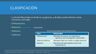 Reovirus | PPTX