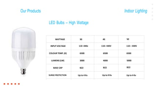 SURGE PROTECTION Up to 4 Kv Up to 4 Kv Up to 4 Kv
Our Products Indoor Lighting
LED Bulbs – High Wattage
WATTAGE 30 40 50
INPUT VOLTAGE 110 -440v 110– 440V 110 – 440V
COLOUR TEMP. (K) 6500 6500 6500
LUMENS (LM) 3000 4000 5000
BASE CAP B22 B22 B22
 