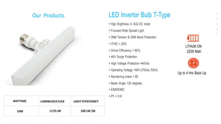 Our Products LED Invertor Bulb T-Type
• High Brightness in AC& DC mode
• Focused Wide Spread Light
• 3NM Tension & 2NM Bend Protection
• ITHD < 20%
• Driver Efficiency > 80%
• 4KV Surge Protection
• High Voltage Protection 440Vac
• Operating Voltage 140V-270Vac 5GHz
• Rendering Index > 80
• Beam Angle 120 degrees
• EMI/EMC
• Pf > 0.9
LITHIUM ION
2200 Mah
Up to 4 Hrs Back Up
WATTAGE LUMINUOUS FLEX LIGHT EFFIECIENCY
10W 1170 LM 100 LM /W
 