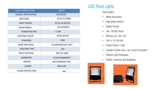 LED Flood Lights
FEATURES
• Better illumination
• High grade material
• Quality Product
• Life - 50,000 Hours
• Efficacy (Lm / W)- 130
• THD < 15, CRI>85,
• Power Factor > 0.98
• Constant Current drive, Low Current Fluctuation
• Efficient Light Distribution
• Perfect Luminance and Brightness
LIGHT BLOCK COLOR WHITE
USAGE / APPLICATION OUTDOOR
WATTAGE 20 W TO 250W
MAST HEIGHT 15 TO 20 METER
BEAM ANGLE 120 DEGREES
POWER FACTOR > 0.98
LIGHTING COLOR PURE WHITE
IP RATING IP65
BODY MATERIAL ALUMINIUM DIE CAST
LIGHTING TYPE LED
INPUT VOLTAGE 90V TO 280V
WARRANTY 2 YEAR WARRANTY
DRIVER WATERPROOF IP65
LUMEN 130Lm/W
SURGE PROTECTION 4Kv
 