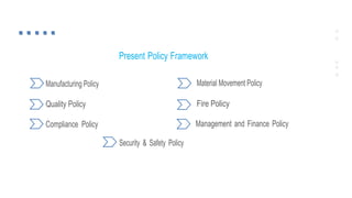 Present Policy Framework
Manufacturing Policy
Quality Policy
Compliance Policy
Security & Safety Policy
Material Movement Policy
Fire Policy
Management and Finance Policy
 