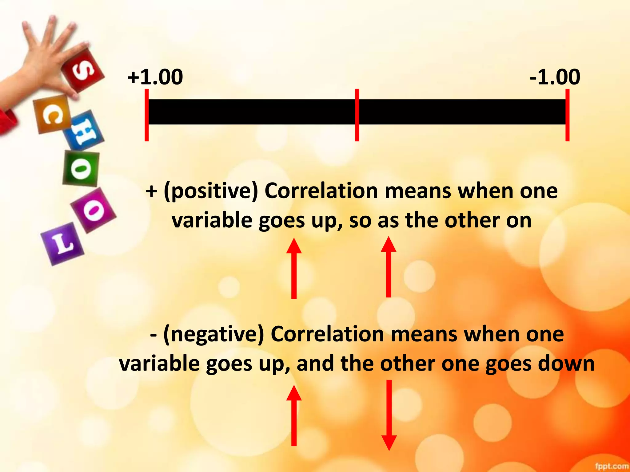 +1.00 -1.00 
+ (positive) Correlation means when one 
variable goes up, so as the other on 
- (negative) Correlation means when one 
variable goes up, and the other one goes down 
 