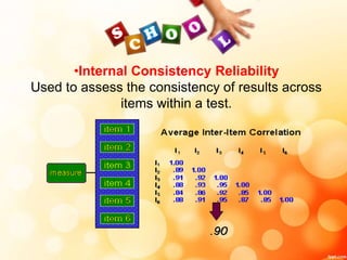 •Internal Consistency Reliability 
Used to assess the consistency of results across 
items within a test. 
 