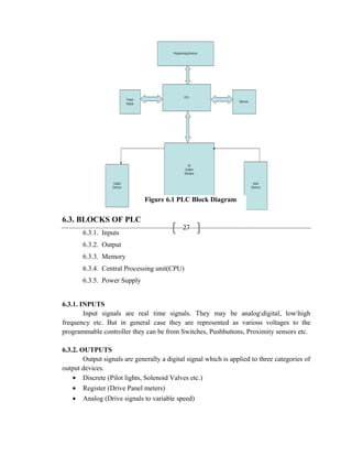27
6.3. BLOCKS OF PLC
6.3.1. Inputs
6.3.2. Output
6.3.3. Memory
6.3.4. Central Processing unit(CPU)
6.3.5. Power Supply
6.3.1. INPUTS
Input signals are real time signals. They may be analogdigital, lowhigh
frequency etc. But in general case they are represented as various voltages to the
programmable controller they can be from Switches, Pushbuttons, Proximity sensors etc.
6.3.2. OUTPUTS
Output signals are generally a digital signal which is applied to three categories of
output devices.
• Discrete (Pilot lights, Solenoid Valves etc.)
• Register (Drive Panel meters)
• Analog (Drive signals to variable speed)
Figure 6.1 PLC Block Diagram
 