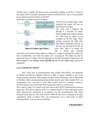 27
multiple type of outputs, but these are not consistently available on all PLC’s. Some of
the output will be externally connected to devices outside the PLC, but it is also possible
to use internal memory locations in the PLC.
Three types of output are shown in figure.
The first is the normal output, when
energized the output will turn on,
and energize an output.
The circle with a diagonal line
through is a normally on output.
When energized the output will turn
off. This type of output is not
available on all PLC types. When
initially energized the OSR (One
Shot Relay) instruction will turn on
for one scan, but then be off for all
scans after, until it is turned off.
The L (latch) and (unlatch)
instruction can be used to locks output on. When an L output is energized the output will
turn on indefinitely, even when the output coil is reenergized. The output can only be
turned off using a U output. The last instruction is the IOT (Immediate Output) that will
allow outputs to be updated without having to wait for the ladder logic scan to be
completed.
6.4.6. COMMUNICATIONS
PLC’s have built in communications ports usually 9-Pin RS232, and optionally
for RS485 and Ethernet. Modbus, BACnet or DF1 is usually included as one of the
communications protocols. Other options include various field buses such as DeviceNet
or Profibus. Other communications protocols that may be used. Most modern PLCs can
communicate over a network to some other system, such as a computer running a
SCADA (Supervisory Control and Data Acquisition) system or web browser.
PLCs used in larger I/O systems may have peer-to-peer (P2P) communication between
processors. This allows separate parts of a complex process to have individual control
while allowing the subsystems to co-ordinate over the communication link. These
communication links are also often used for HMI devices such as keypads or PC-type
workstations. Some of today's PLCs can communicate over a wide range of media
including RS485, Coaxial, and even Ethernet.
CHAPTER-7
OS
R
When power is applied (ON)
the
output X is activated for the left
output, turned off for the output
An input transition on will cause
the output x to go on for one
scan
X
X
X
Figure 6.6 Ladder Logic Output
 