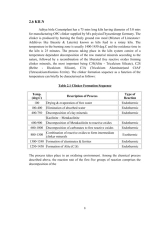 2.6 KILN
Aditya birla Cementplant has a 75 mtrs long kiln having diameter of 5.0 mtrs
for manufacturing OPC clinker supplied by M/s polysiusThyssenkrupp Germany. The
clinker is produced by burning the finely ground raw meal (Mixture of Limestone+
Additives like Bauxite & Laterite) known as kiln feed in a rotary kiln. The
temperature in the burning zone is usually 1400-1450 deg.C and the residence time in
the kiln is 25 minutes. The process taking place in the kiln system consist of a
temperature dependent decomposition of the raw material minerals according to the
nature, followed by a recombination of the liberated free reactive oxides forming
clinker minerals, the most important being C3S(Alite - Tricalcium Silicate), C2S
(Belite - Dicalcium Silicate), C3A (Tricalcium Aluminate)and C4AF
(TetracalciumAlumino Ferrite). The clinker formation sequence as a function of the
temperature can briefly be characterised as follows:
Table 2.1 Clinker Formation Sequence
Temp.
(deg.C)
Description of Process
Type of
Reaction
100 Drying & evaporation of free water Endothermic
100-400 Elimination of absorbed water Endothermic
400-750 Decomposition of clay minerals Endothermic
Kaolinite – Metakaolinite
600-900 Decomposition of Metakaolinite to reactive oxides Endothermic
600-1000 Decomposition of carbonates to free reactive oxides Endothermic
800-1300
Combination of reactive oxides to form intermediate
clinker minerals
Exothermic
1300-1380 Formation of aluminates & ferrites Endothermic
1250-1450 Formation of Alite (C3S) Endothermic
The process takes place in an oxidising environment. Among the chemical process
described above, the reaction rate of the first five groups of reaction comprises the
decomposition of the
8
 
