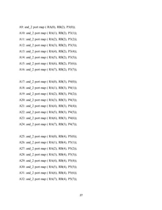 27
A9: and_2 port map ( RA(0), RB(2), P3(0));
A10: and_2 port map ( RA(1), RB(2), P3(1));
A11: and_2 port map ( RA(2), RB(2), P3(2));
A12: and_2 port map ( RA(3), RB(2), P3(3));
A13: and_2 port map ( RA(4), RB(2), P3(4));
A14: and_2 port map ( RA(5), RB(2), P3(5));
A15: and_2 port map ( RA(6), RB(2), P3(6));
A16: and_2 port map ( RA(7), RB(2), P3(7));
A17: and_2 port map ( RA(0), RB(3), P4(0));
A18: and_2 port map ( RA(1), RB(3), P4(1));
A19: and_2 port map ( RA(2), RB(3), P4(2));
A20: and_2 port map ( RA(3), RB(3), P4(3));
A21: and_2 port map ( RA(4), RB(3), P4(4));
A22: and_2 port map ( RA(5), RB(3), P4(5));
A23: and_2 port map ( RA(6), RB(3), P4(6));
A24: and_2 port map ( RA(7), RB(3), P4(7));
A25: and_2 port map ( RA(0), RB(4), P5(0));
A26: and_2 port map ( RA(1), RB(4), P5(1));
A27: and_2 port map ( RA(2), RB(4), P5(2));
A28: and_2 port map ( RA(3), RB(4), P5(3));
A29: and_2 port map ( RA(4), RB(4), P5(4));
A30: and_2 port map ( RA(5), RB(4), P5(5));
A31: and_2 port map ( RA(6), RB(4), P5(6));
A32: and_2 port map ( RA(7), RB(4), P5(7));
 