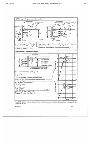 No. 27927-A Gaceta Oficial Digital, lunes 14 de diciembre de 2015 115
 