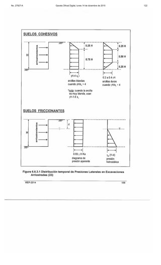 No. 27927-A Gaceta Oficial Digital, lunes 14 de diciembre de 2015 122
 