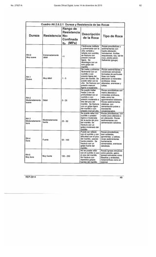 No. 27927-A Gaceta Oficial Digital, lunes 14 de diciembre de 2015 62
 