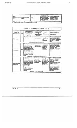 No. 27927-A Gaceta Oficial Digital, lunes 14 de diciembre de 2015 63
 