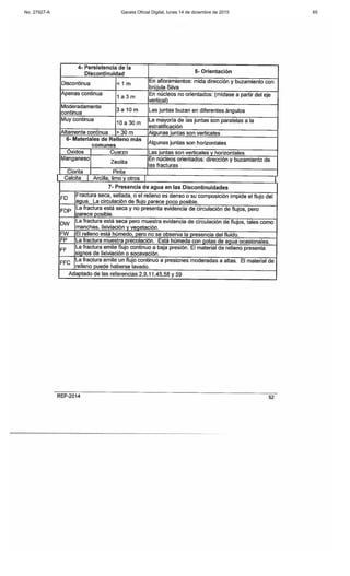 No. 27927-A Gaceta Oficial Digital, lunes 14 de diciembre de 2015 65
 