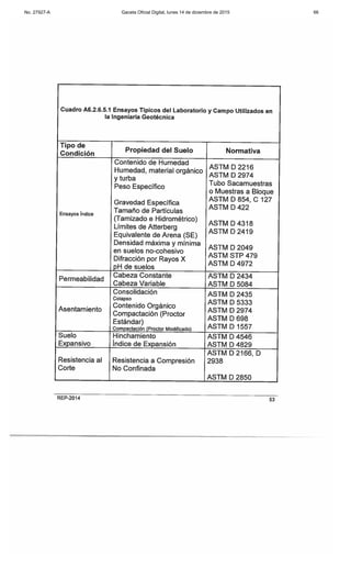 No. 27927-A Gaceta Oficial Digital, lunes 14 de diciembre de 2015 66
 