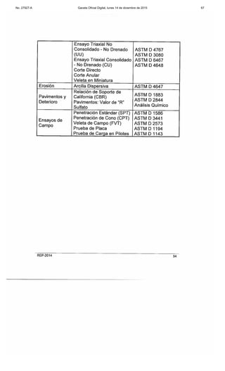 No. 27927-A Gaceta Oficial Digital, lunes 14 de diciembre de 2015 67
 