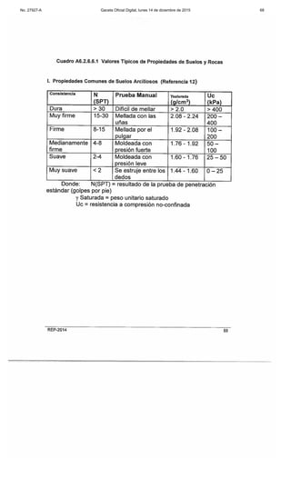 No. 27927-A Gaceta Oficial Digital, lunes 14 de diciembre de 2015 68
 