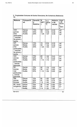 No. 27927-A Gaceta Oficial Digital, lunes 14 de diciembre de 2015 69
 